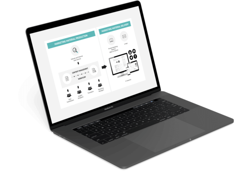 Marketing Content Automation